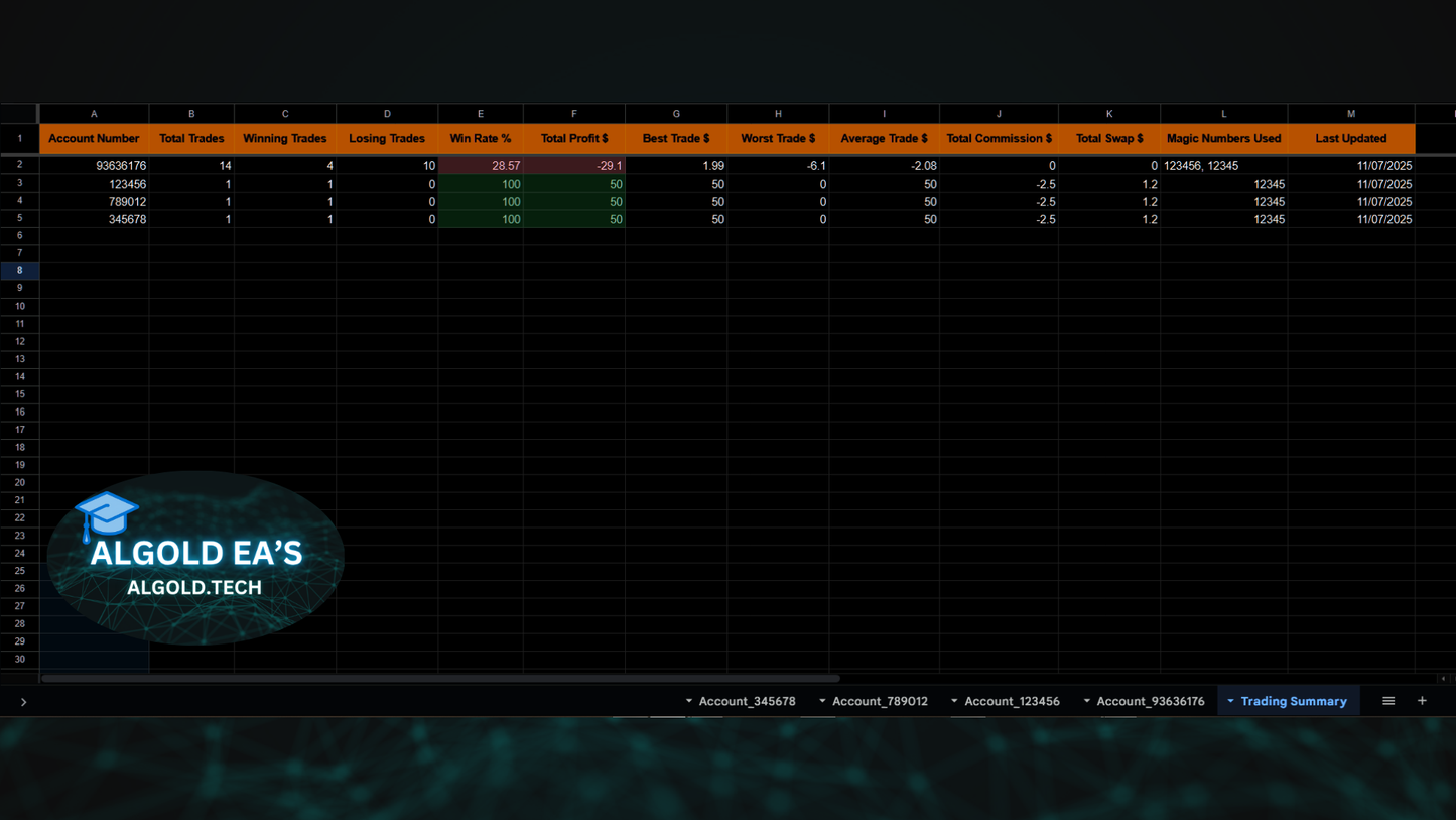 Auto Trading Journal