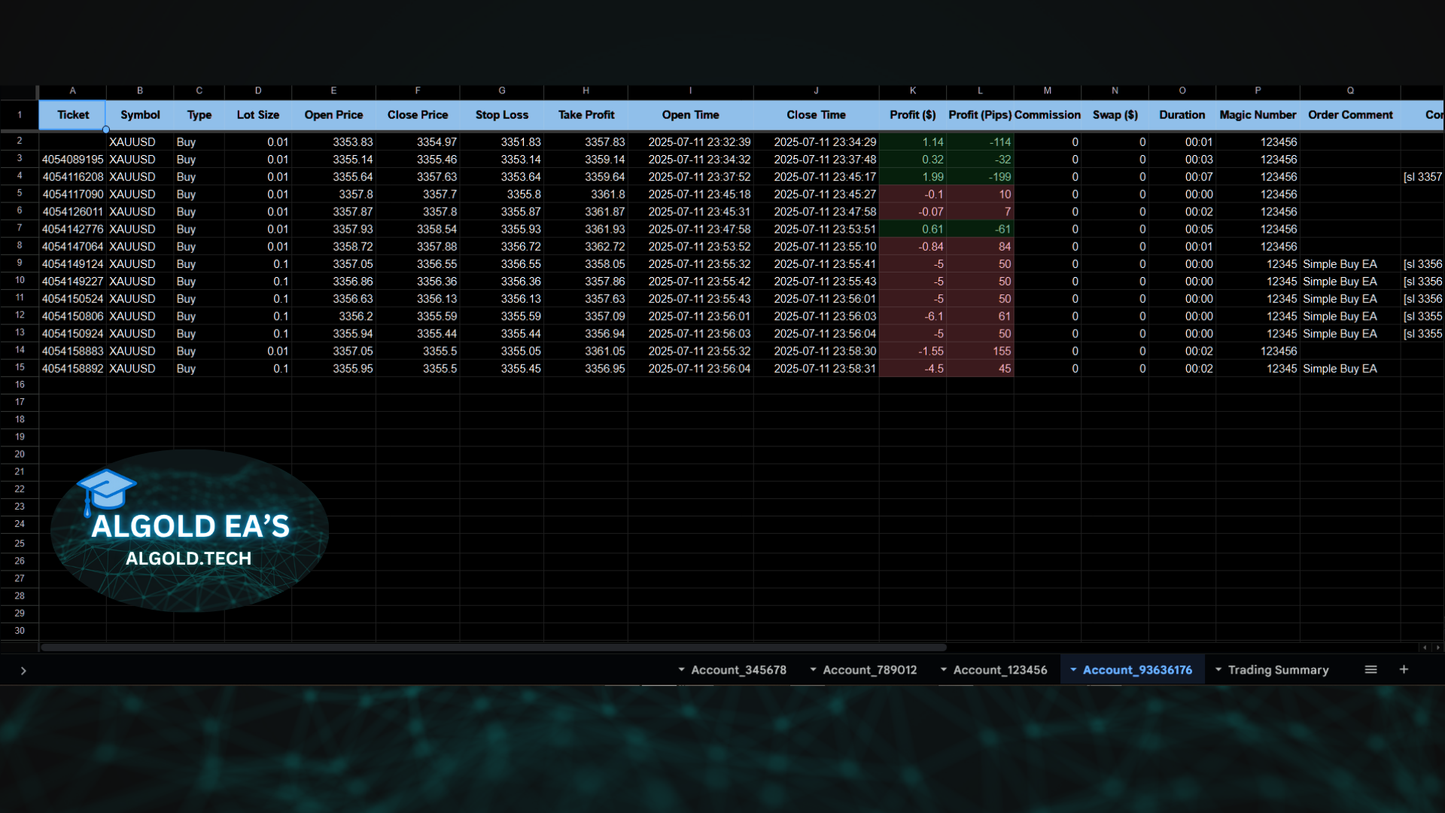 Auto Trading Journal