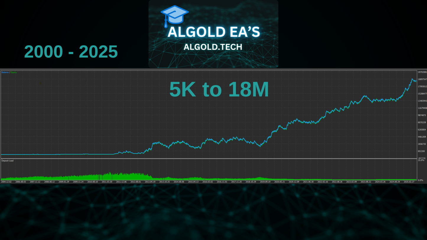ALGOLD EA5