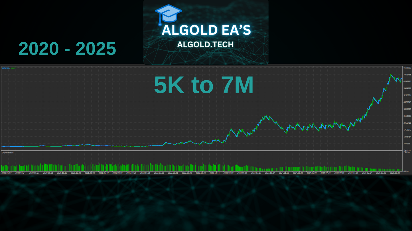 ALGOLD EA5